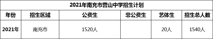 2024年南充市營山中學(xué)招生計劃是多少？