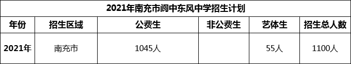 2024年南充市閬中東風(fēng)中學(xué)招生計(jì)劃是多少？