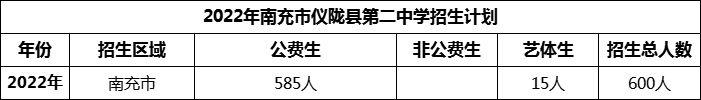 2024年南充市儀隴縣第二中學招生計劃是多少？