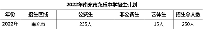 2024年南充市永樂中學(xué)招生計(jì)劃是多少？