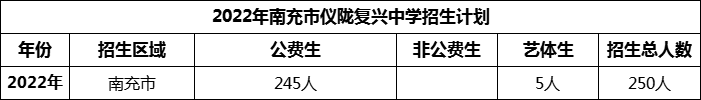 2024年南充市儀隴復(fù)興中學(xué)招生計劃是多少？