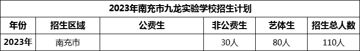 2024年南充市九龍實(shí)驗(yàn)學(xué)校招生計(jì)劃是多少？
