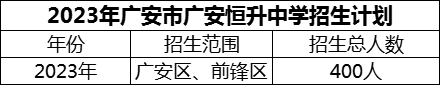 2024年廣安市廣安恒升中學(xué)招生計(jì)劃是多少？