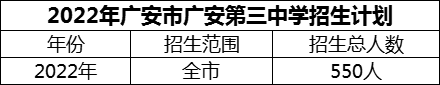 2024年廣安市廣安第三中學(xué)招生計劃是多少？