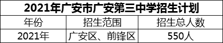 2024年廣安市廣安第三中學(xué)招生計劃是多少？