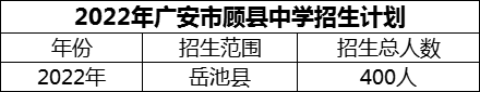 2024年廣安市顧縣中學(xué)招生計劃是多少？