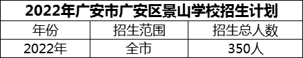 2024年廣安市廣安區(qū)景山學校招生計劃是多少？