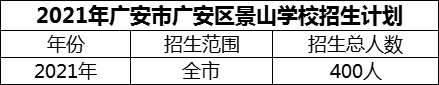 2024年廣安市廣安區(qū)景山學校招生計劃是多少？