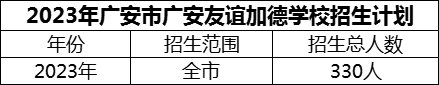 2024年廣安市廣安友誼加德學(xué)校招生計劃是多少？
