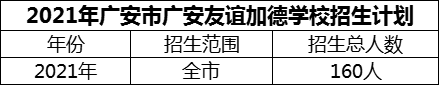 2024年廣安市廣安友誼加德學(xué)校招生計劃是多少？