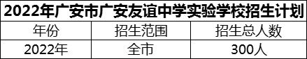 2024年廣安市廣安友誼中學(xué)實(shí)驗(yàn)學(xué)校招生計(jì)劃是多少？