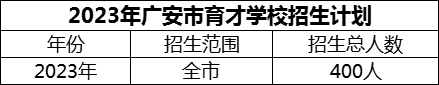 2024年廣安市育才學(xué)校招生計(jì)劃是多少？
