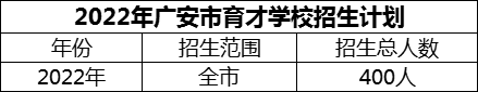 2024年廣安市育才學(xué)校招生計(jì)劃是多少？