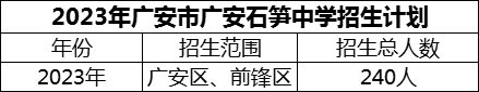 2024年廣安市廣安石筍中學招生計劃是多少？