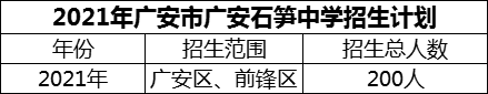 2024年廣安市廣安石筍中學招生計劃是多少？
