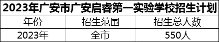 2024年廣安市廣安啟睿第一實驗學(xué)校招生計劃是多少？