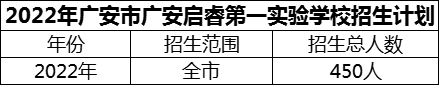 2024年廣安市廣安啟睿第一實驗學(xué)校招生計劃是多少？