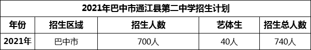 2024年巴中市通江縣第二中學(xué)招生計(jì)劃是多少？