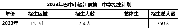 2024年巴中市通江縣第二中學(xué)招生計(jì)劃是多少？