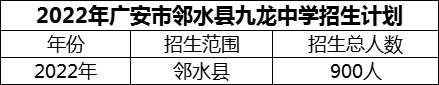 2024年廣安市鄰水縣九龍中學(xué)招生計劃是多少？