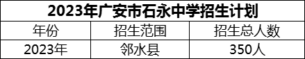 2024年廣安市石永中學(xué)招生計(jì)劃是多少？