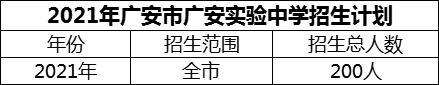 2024年廣安市廣安實(shí)驗(yàn)中學(xué)招生計(jì)劃是多少？