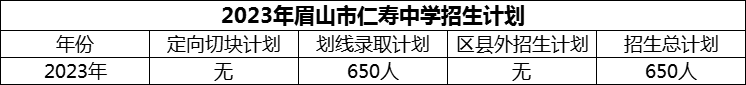 2024年眉山市仁壽中學(xué)招生計(jì)劃是多少？