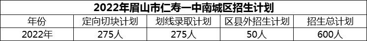 2024年眉山市仁壽一中南城區(qū)招生計(jì)劃是多少？