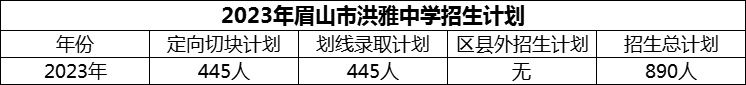 2024年眉山市洪雅中學(xué)招生計(jì)劃是多少？