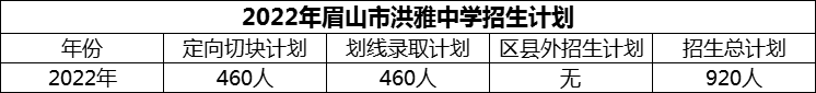 2024年眉山市洪雅中學(xué)招生計(jì)劃是多少？