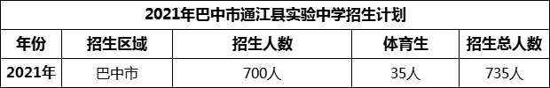 2024年巴中市通江縣實驗中學(xué)招生計劃是多少？