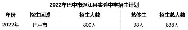 2024年巴中市通江縣實驗中學(xué)招生計劃是多少？