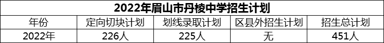 2024年眉山市丹棱中學(xué)招生計劃是多少？
