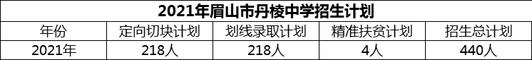 2024年眉山市丹棱中學(xué)招生計劃是多少？