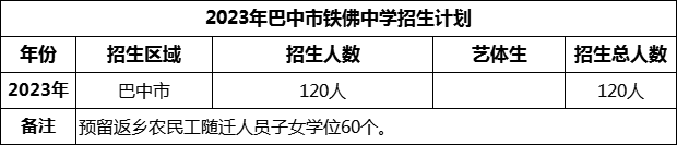 2024年巴中市鐵佛中學招生計劃是多少？