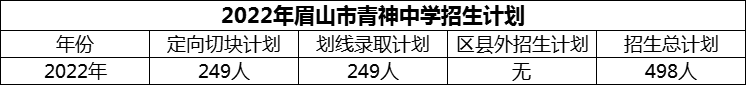 2024年眉山市青神中學(xué)招生計劃是多少？