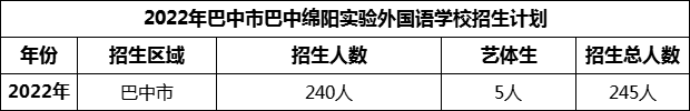 2024年巴中市巴中綿陽實驗外國語學(xué)校招生計劃是多少？