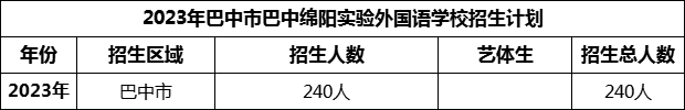 2024年巴中市巴中綿陽實驗外國語學(xué)校招生計劃是多少？