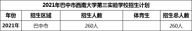 2024年巴中市西南大學(xué)第三實(shí)驗(yàn)學(xué)校招生計(jì)劃是多少？