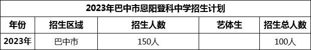 2024年巴中市恩陽登科中學招生計劃是多少？