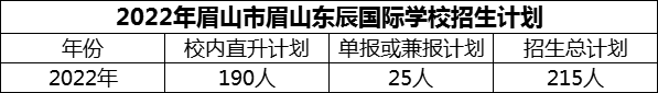 2024年眉山市眉山東辰國(guó)際學(xué)校招生計(jì)劃是多少？
