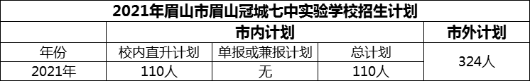 2024年眉山市眉山冠城七中實驗學(xué)校招生計劃是多少？