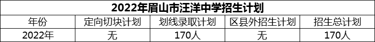 2024年眉山市汪洋中學(xué)招生計(jì)劃是多少？