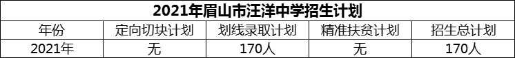 2024年眉山市汪洋中學(xué)招生計(jì)劃是多少？