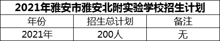 2024年雅安市雅安北附實驗學(xué)校招生計劃是多少？