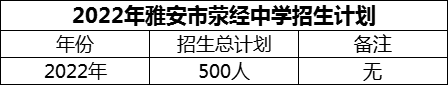 2024年雅安市滎經(jīng)中學招生計劃是多少？