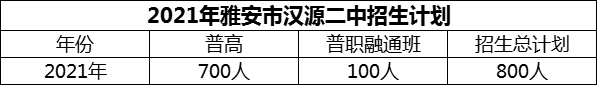 2024年雅安市漢源二中招生計劃是多少？