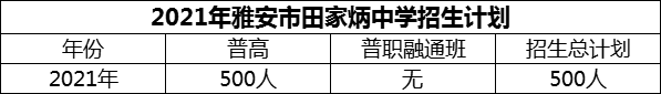 2024年雅安市雅安市田家炳中學(xué)招生計(jì)劃是多少？