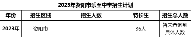 2024年資陽市樂至中學(xué)招生計(jì)劃是多少？