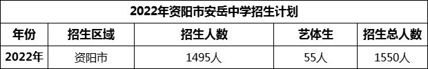 2024年資陽市安岳中學招生計劃是多少？
